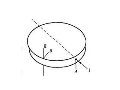 Qué es la birrefringencia del estrés